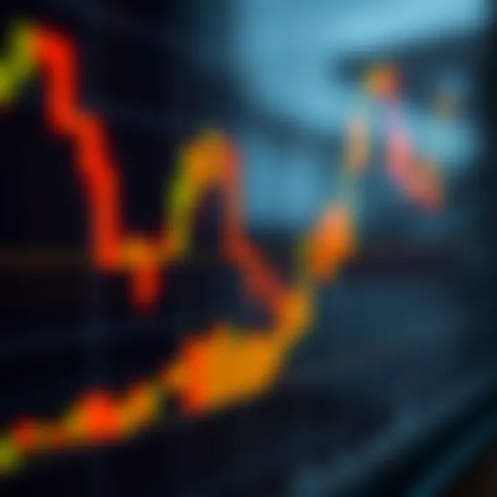 Graph showing candlestick chart patterns indicating market trends