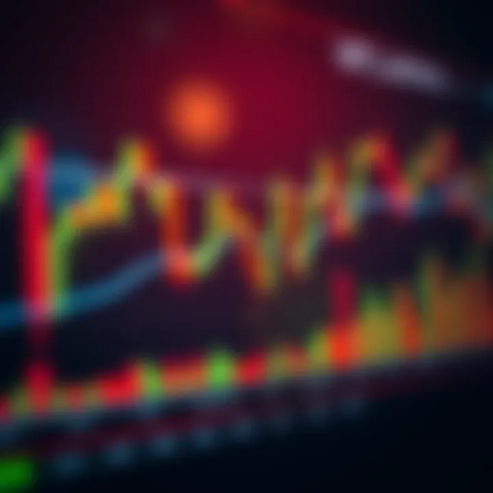 Candlestick chart showing price movements with technical indicators overlay