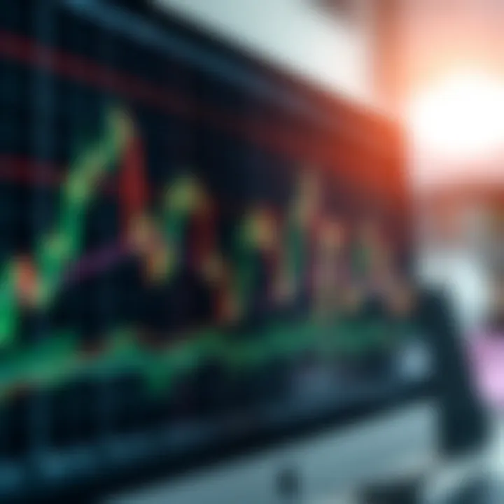 Graph showing technical analysis with candlestick charts and trend lines