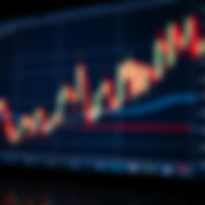 Chart displaying candlestick patterns and trend lines representing technical analysis in financial markets