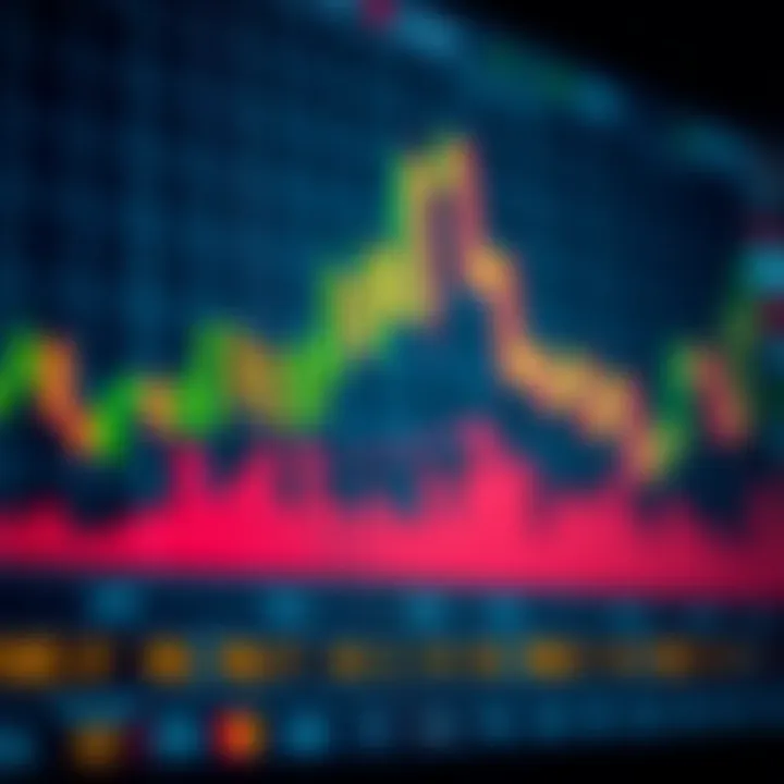 Financial chart displaying candlestick patterns and volume bars for market analysis