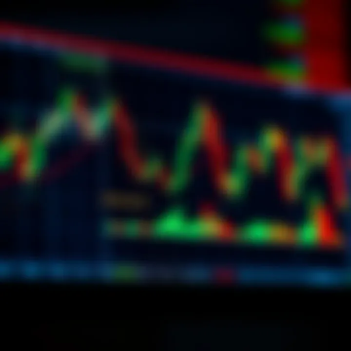 Chart displaying candlestick patterns and moving averages on a financial market graph