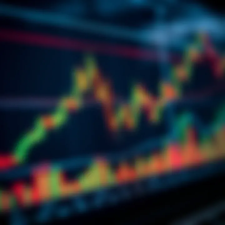 Chart showing candlestick patterns and trend lines used in technical analysis for trading