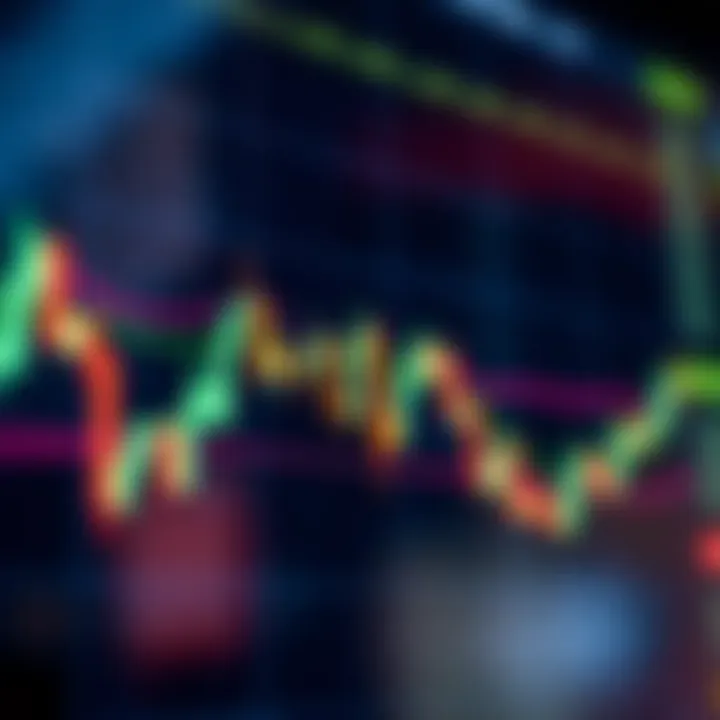 Financial chart showing candlestick patterns and trend lines for stock market analysis
