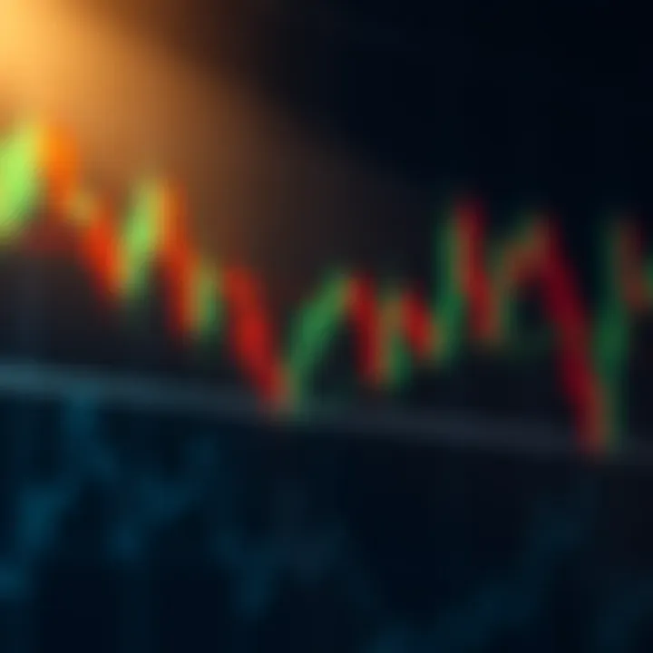 Chart showing candlestick patterns with moving average lines indicating market trends