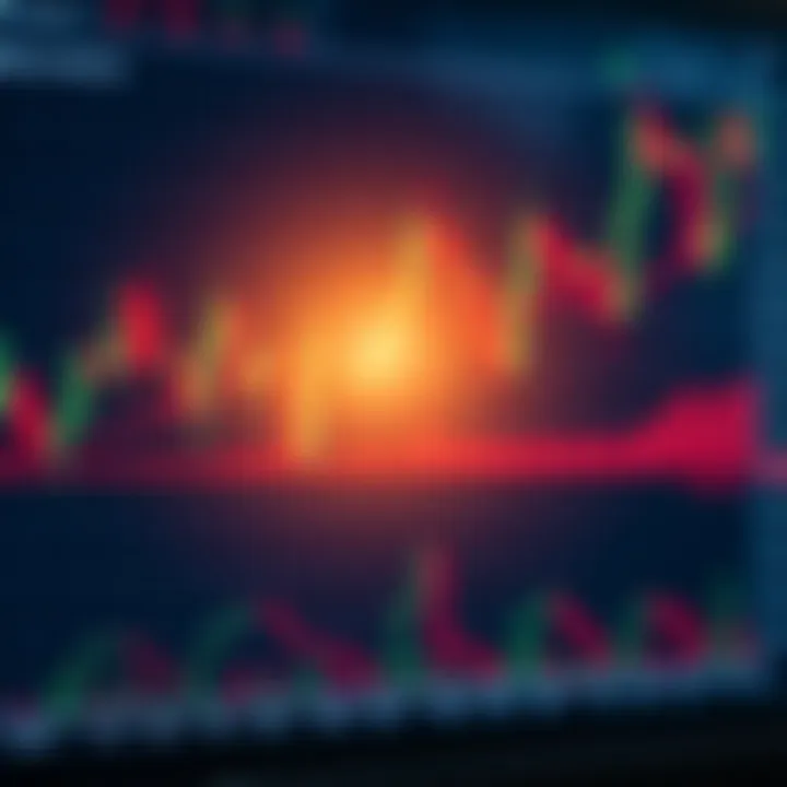 Financial chart showing candlestick patterns and technical indicators