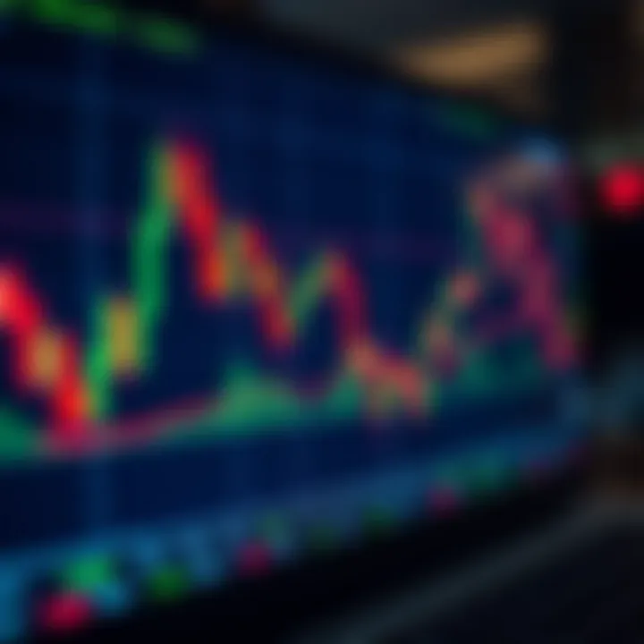 Chart displaying candlestick patterns and volume indicators on a financial trading platform