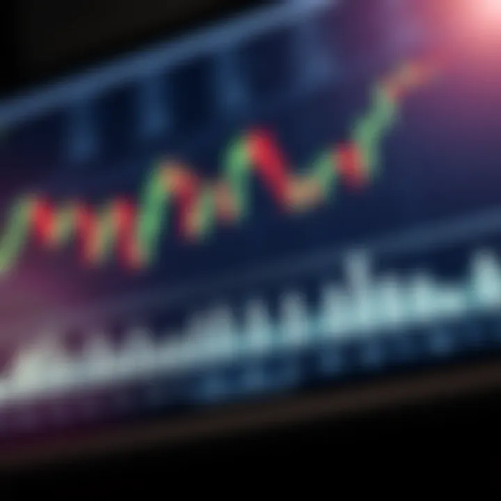 Chart showing candlestick patterns with volume bars below representing trading activity