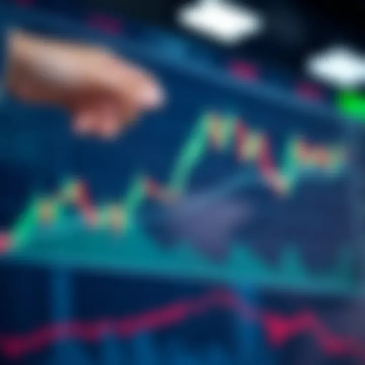 Graph showing currency exchange rate movements with support and resistance levels
