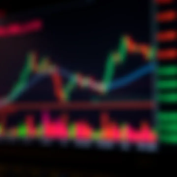 Financial chart displaying price movements with candlestick patterns and volume bars