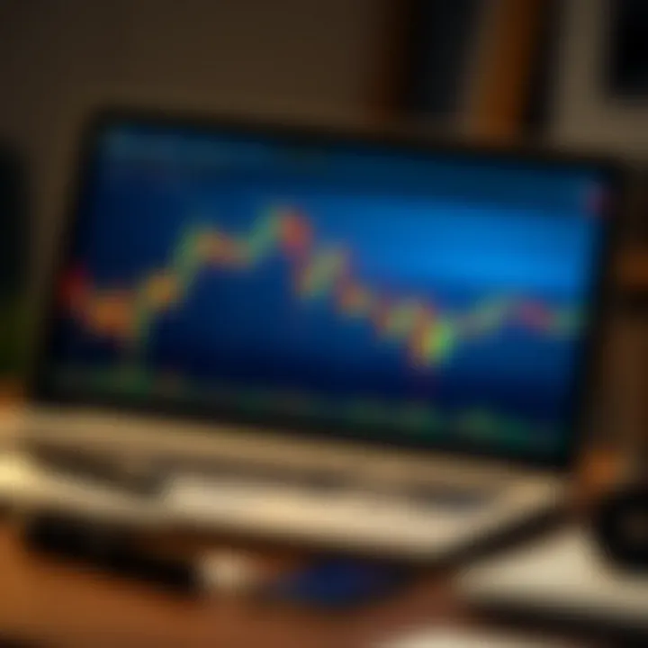 Chart showing financial market trends with candlestick patterns and moving averages