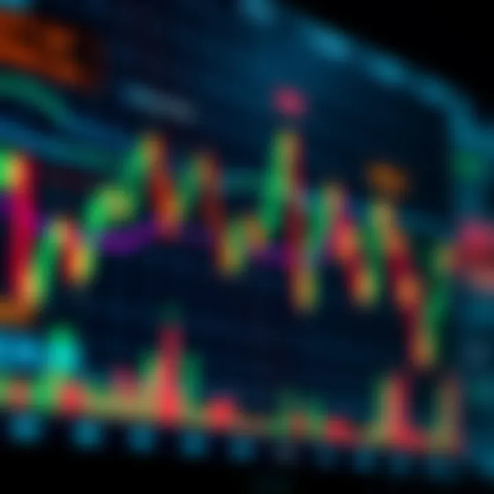 Chart displaying various financial indicators like moving averages and RSI