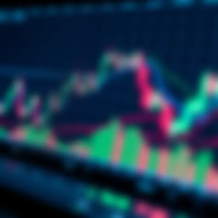 Financial market chart showing candlestick patterns and moving averages