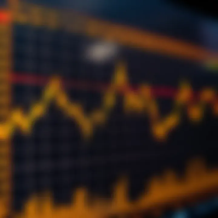 Graph showing key technical indicators such as moving averages and RSI applied to gold market data