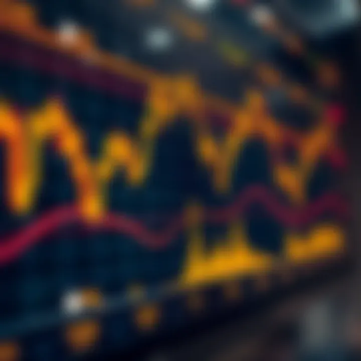 Chart showing gold price movements with technical analysis indicators