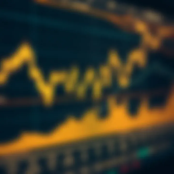 Gold price chart displaying candlestick patterns with trend lines and volume indicators