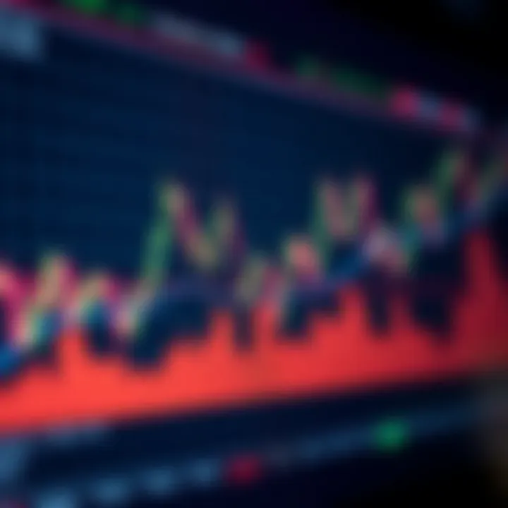 Graph illustrating common technical indicators such as moving averages and volume to aid trading decisions