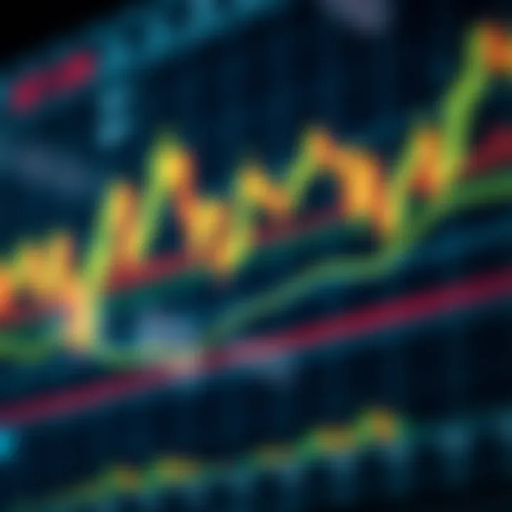 Graph showing various technical indicators such as moving averages and RSI