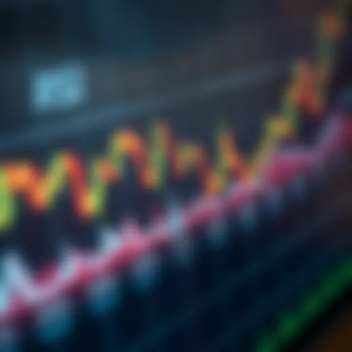 Graph illustrating key technical analysis indicators such as RSI and MACD on stock price movements