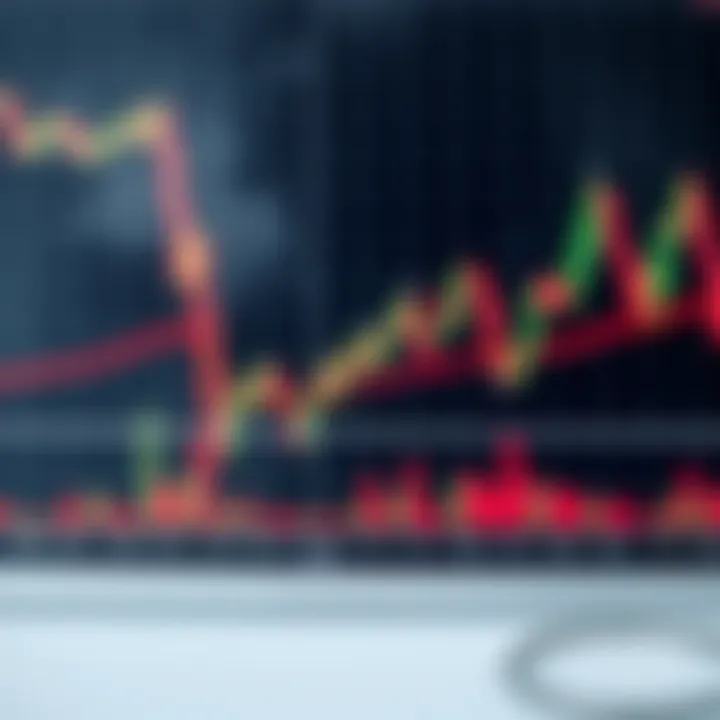 Chart displaying various technical indicators such as moving averages and oscillators
