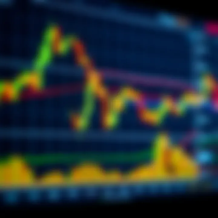 Chart showing various Japanese candlestick patterns with bullish and bearish signals highlighted