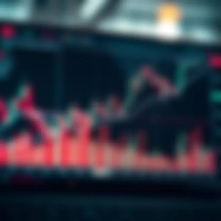 Graph showing historical price movements with trend lines and volume bars beneath