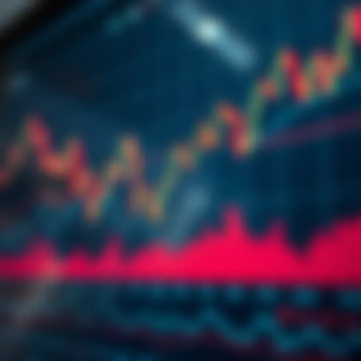 Graphical representation of moving averages and trend lines overlaying price data
