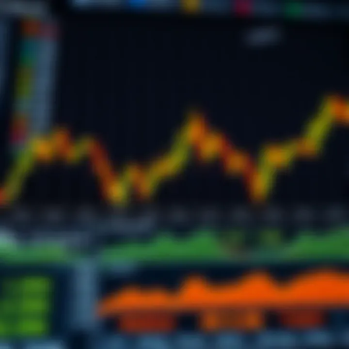 Chart displaying common technical analysis patterns and tool icons like moving averages and trend lines