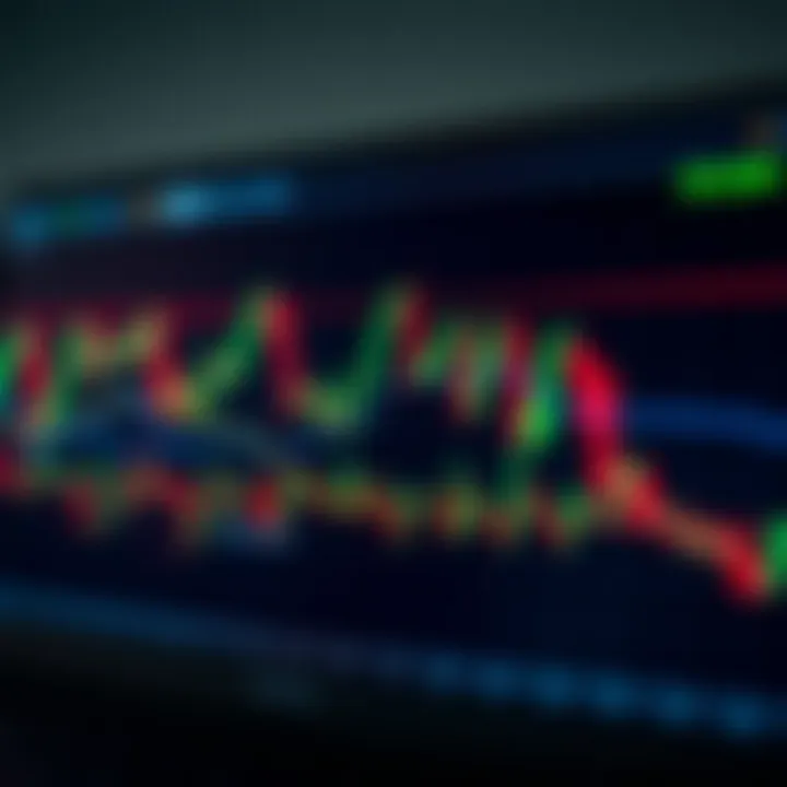 Chart displaying common technical analysis patterns with trend lines and price movements
