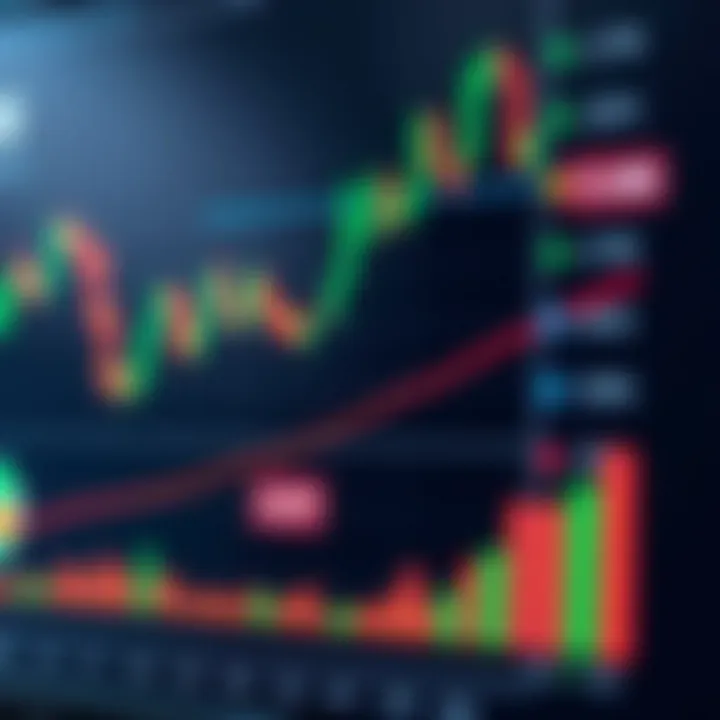 Candlestick chart showing price movements with technical indicators