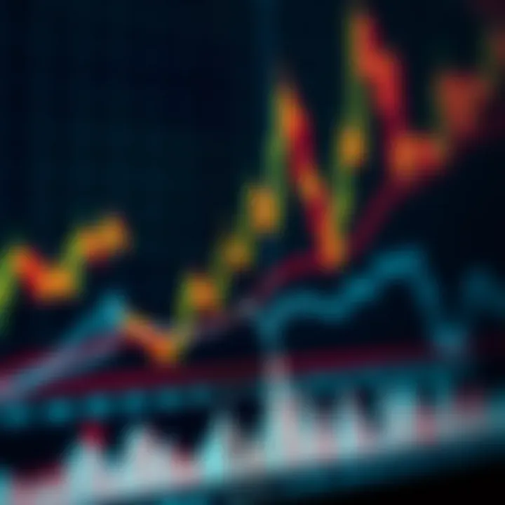 Financial chart displaying price trends and volume data for technical analysis