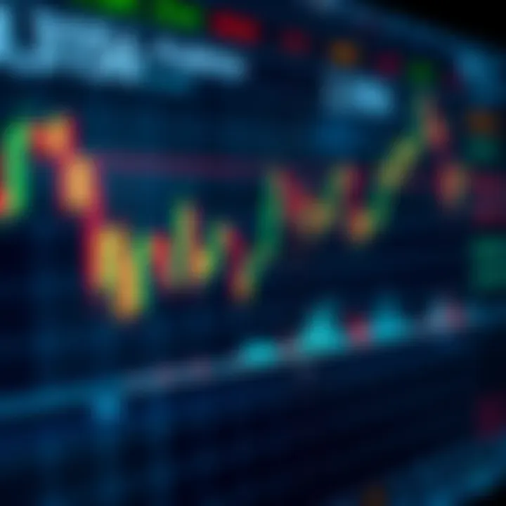 Financial chart showing price movements and volume indicators on a digital screen