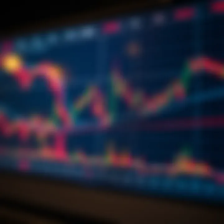 Graph displaying various technical indicators like RSI and MACD to assist in financial decision making