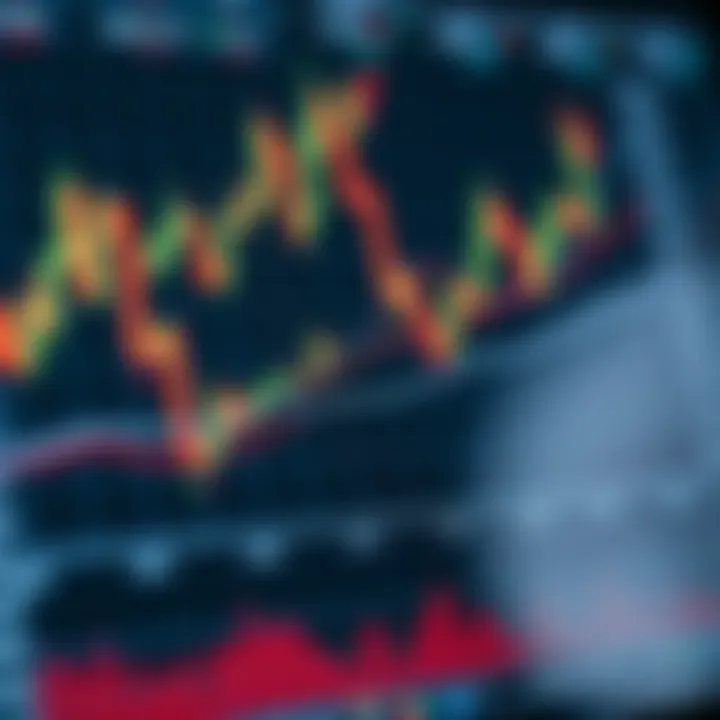 Diagram of technical analysis tools including trend lines, support, and resistance levels