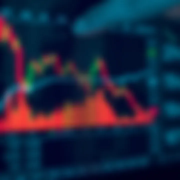 Diagram illustrating key technical analysis tools like trend lines and support resistance levels