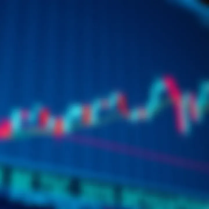 Candlestick chart showing price movements with support and resistance levels marked
