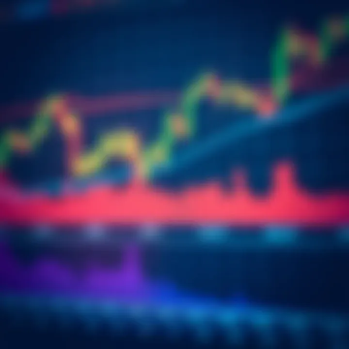 Financial chart showing candlestick patterns and trend lines for market analysis