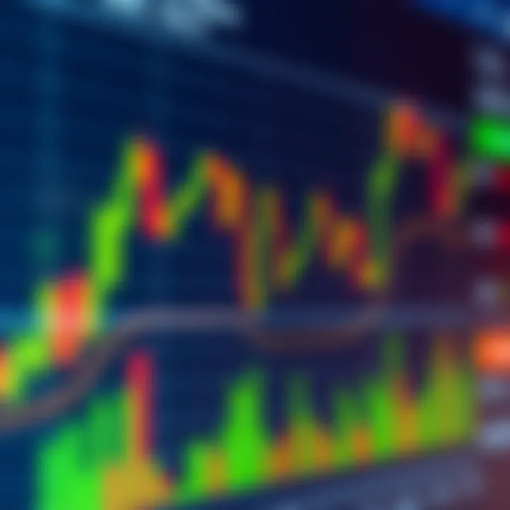 Chart displaying price movements and volume with technical indicators overlayed