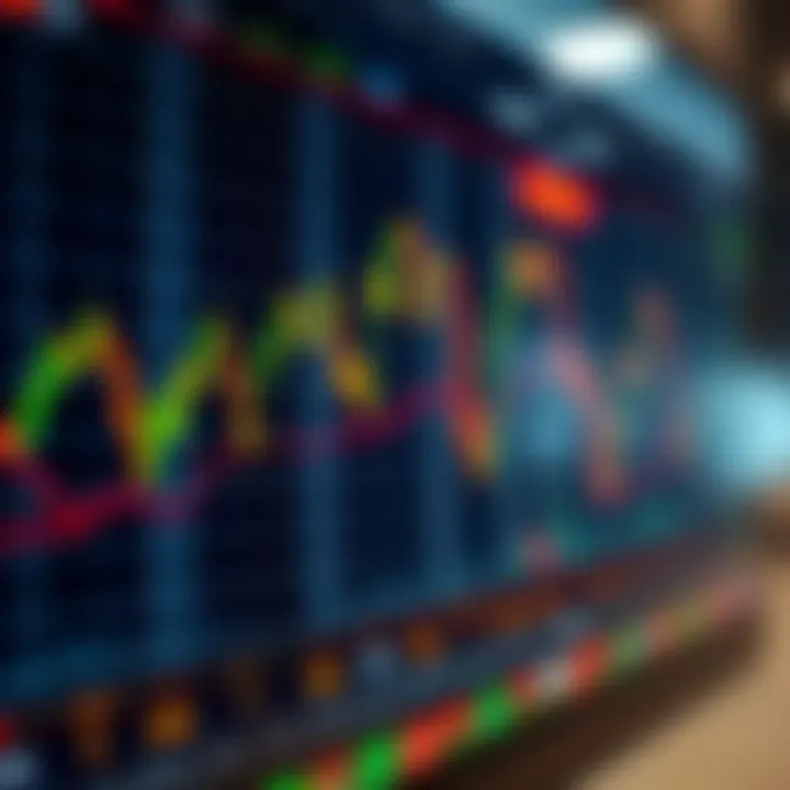 Chart displaying fluctuating financial asset prices and trading volumes