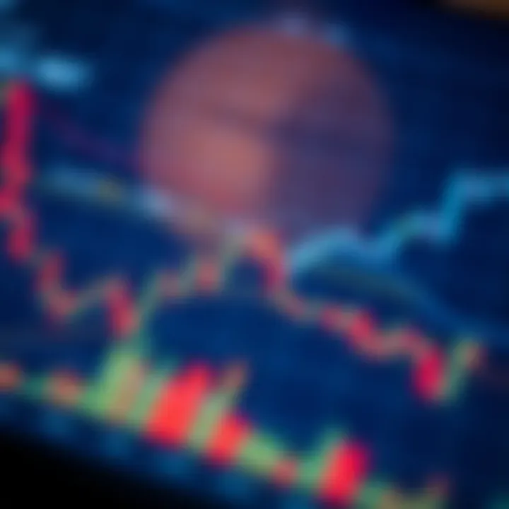Graph showcasing common technical indicators such as moving averages and RSI in a financial market