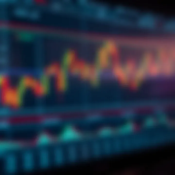 Various technical indicators and oscillators displayed on a financial chart for market analysis