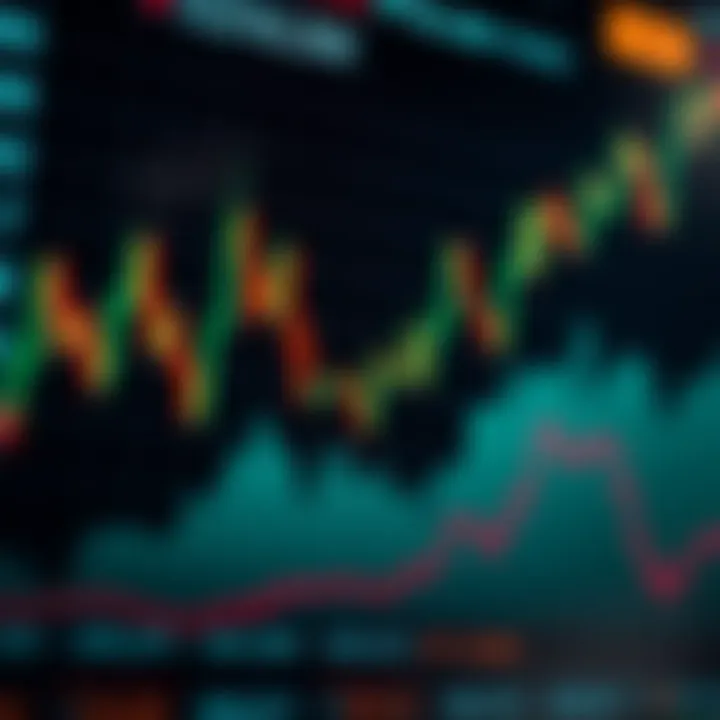 Graph illustrating trend lines and moving averages overlaid on stock price data