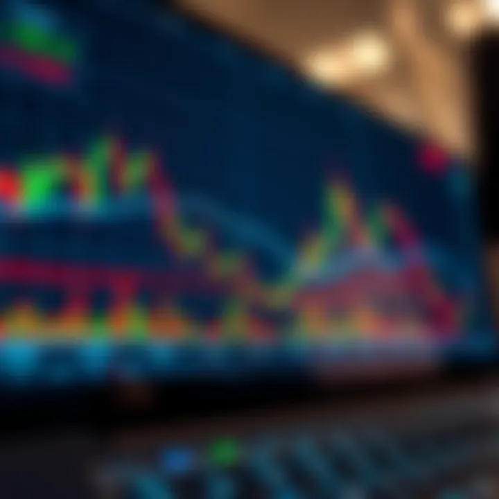 Financial chart featuring technical indicators such as moving averages and RSI for investment decisions