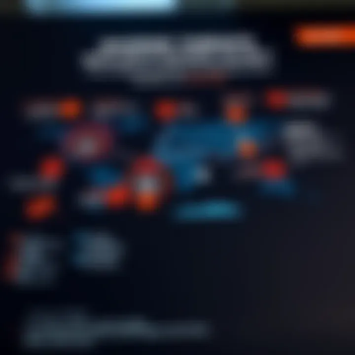 Map highlighting diverse natural, technological, and social threats challenging national security and protection efforts