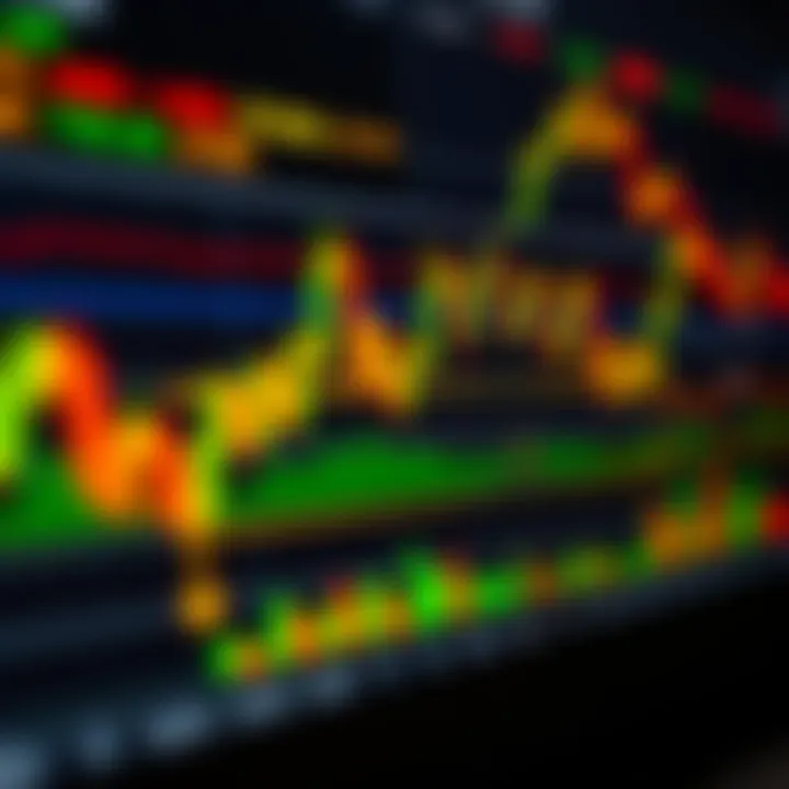 Chart with candlestick patterns and trading indicators on a financial platform