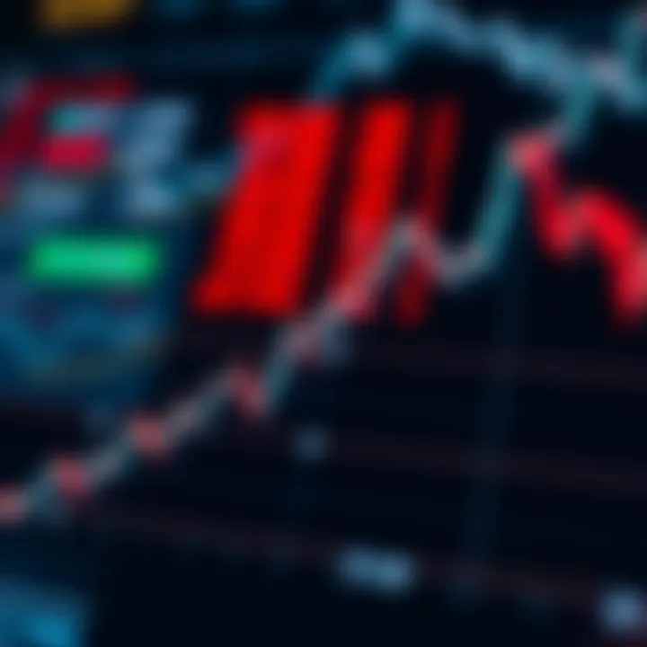 Graph showing rising and falling asset prices for binary options trading