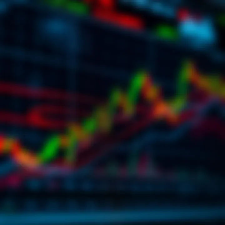 Chart displaying rising and falling stock prices with technical indicators