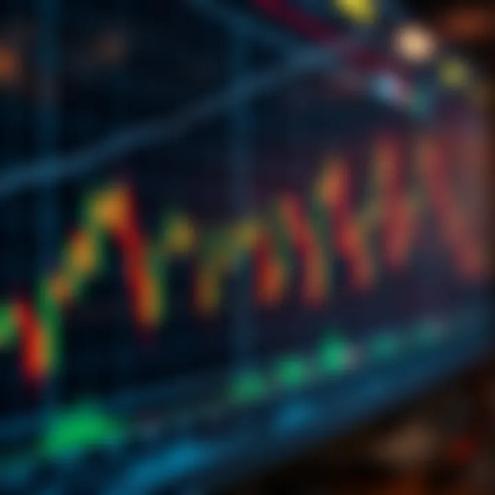 Popular Trading Indicators: Moving Averages and RSI Graph showing popular trading indicators like moving averages and RSI for market analysis