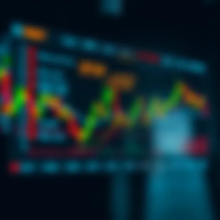 Chart displaying various trading risk management strategies with highlighted stop-loss and take-profit points