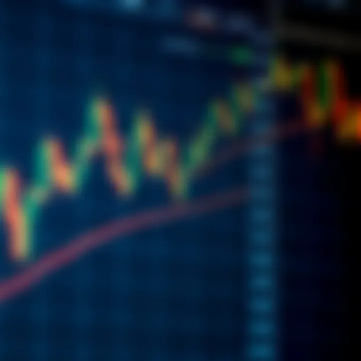 Graph illustrating trend lines and support and resistance levels on a financial chart